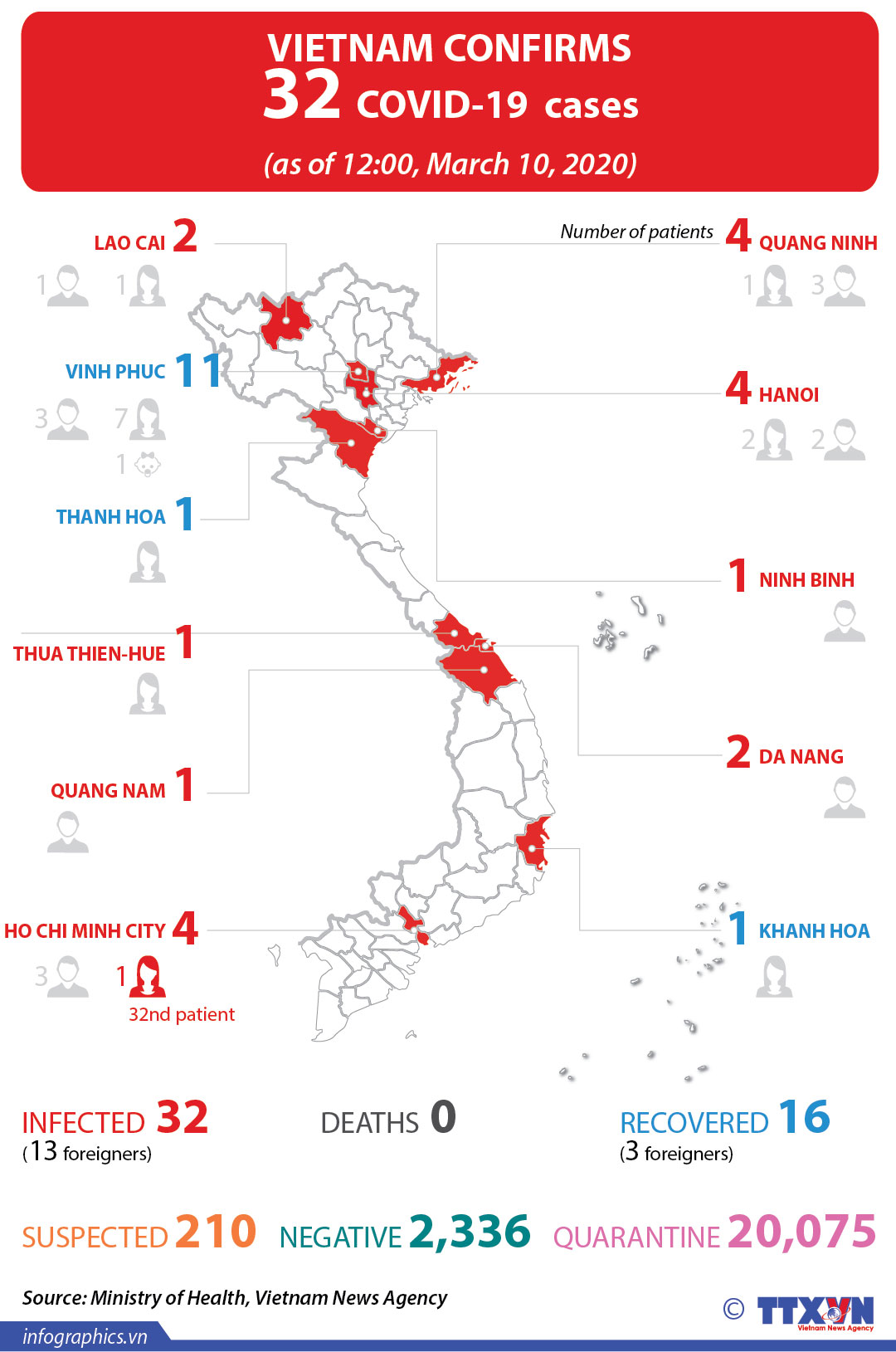 Vietnam confirms 32 COVID-19 cases