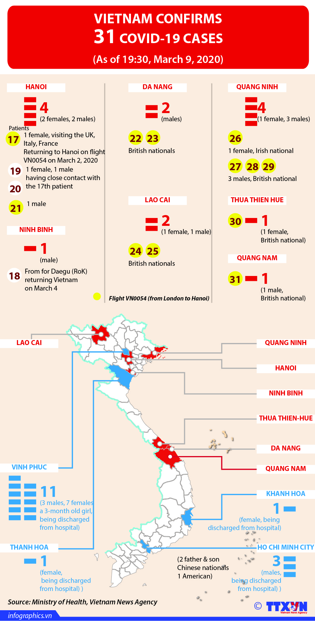 Vietnam confirms 31 COVID-19 cases