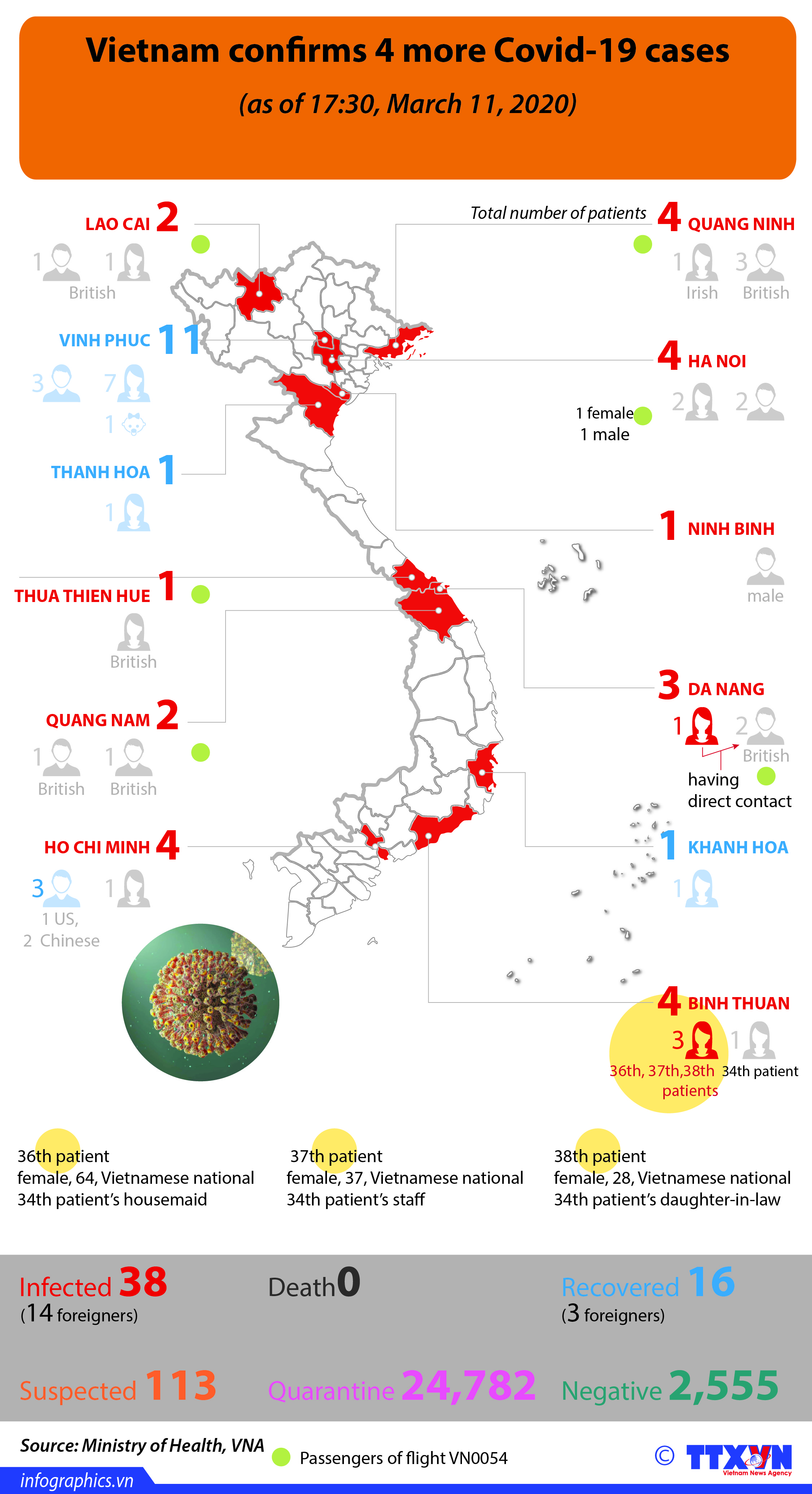 Vietnam confirms 4 more Covid-19 cases