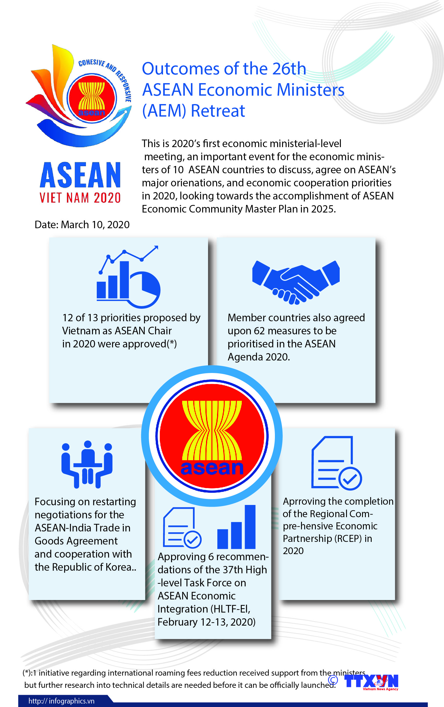 Outcomes of 26th ASEAN Economic Ministers Retreat