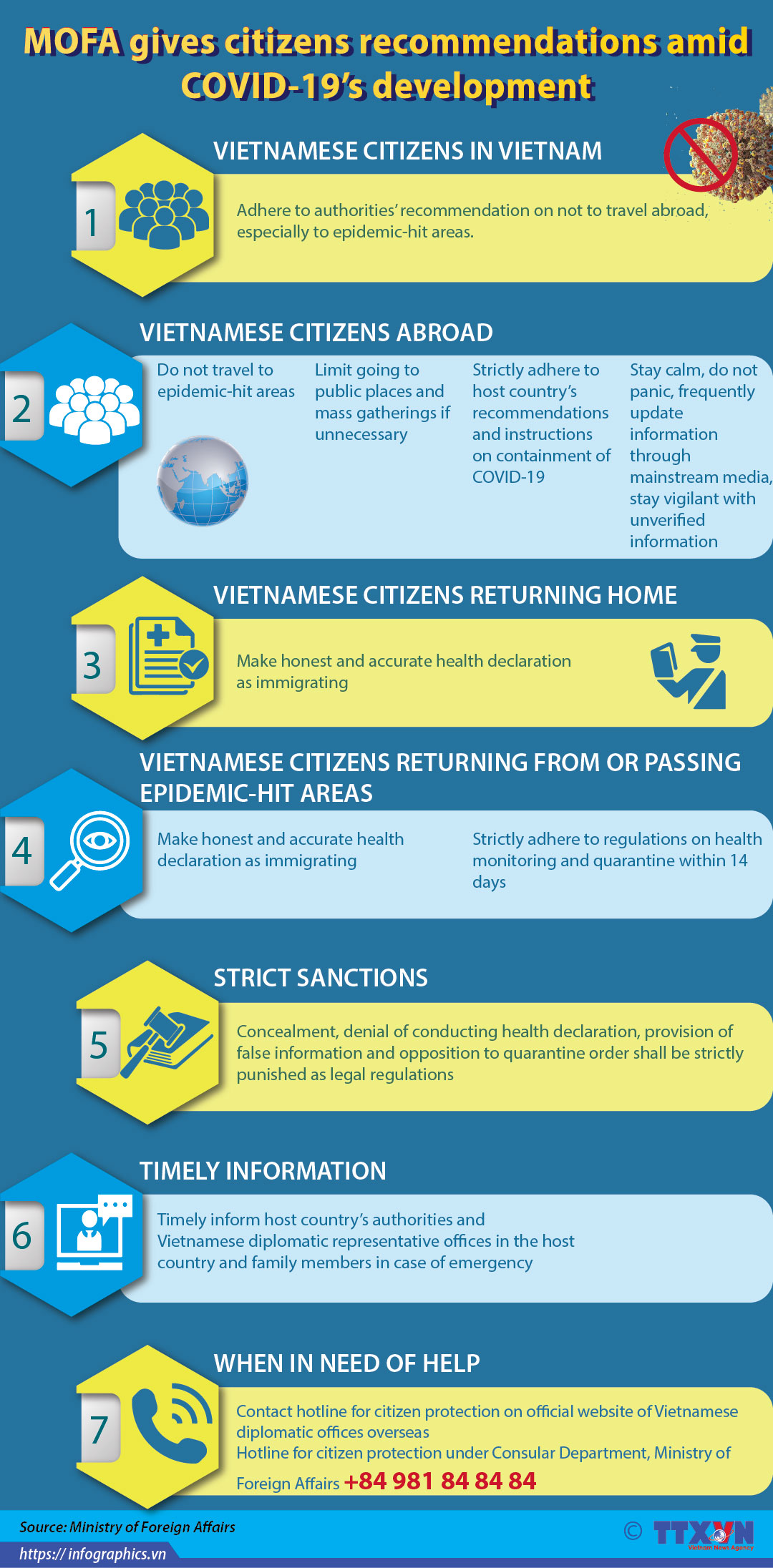 MOFA gives citizens recommendations amid COVID-19's development