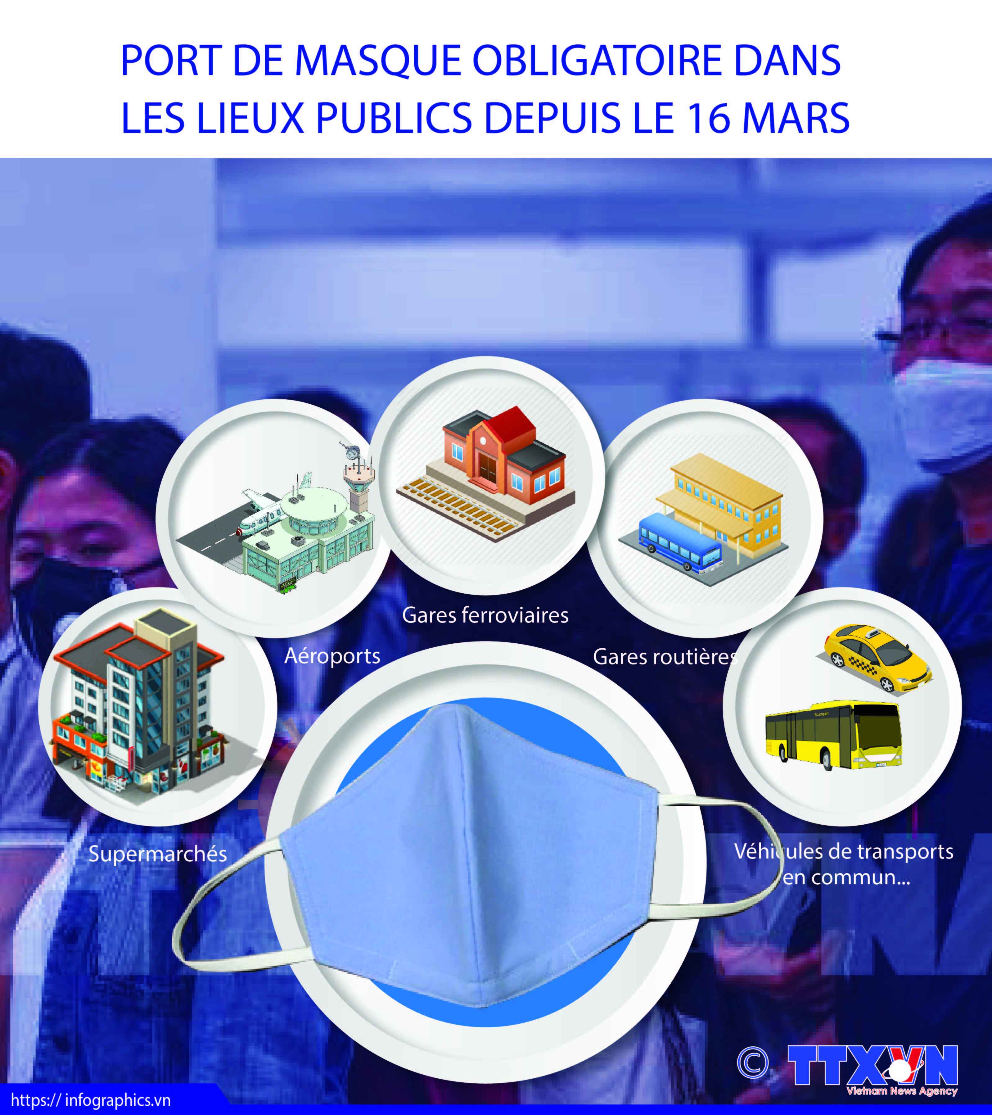 Face masks required for all in public places