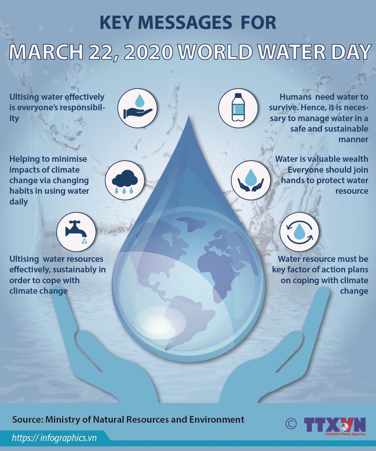 Key messages for World Water Day 2020