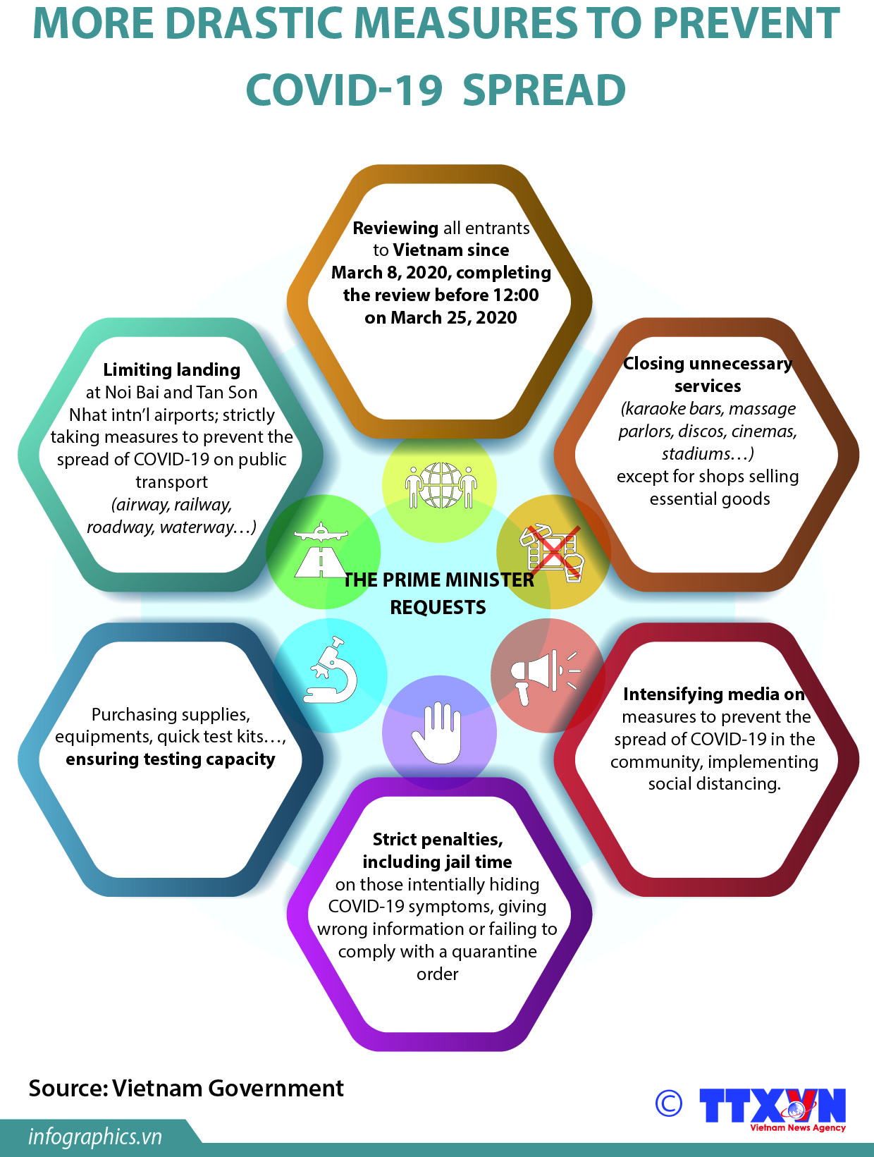 More drastic measures to prevent COVID-19 spread