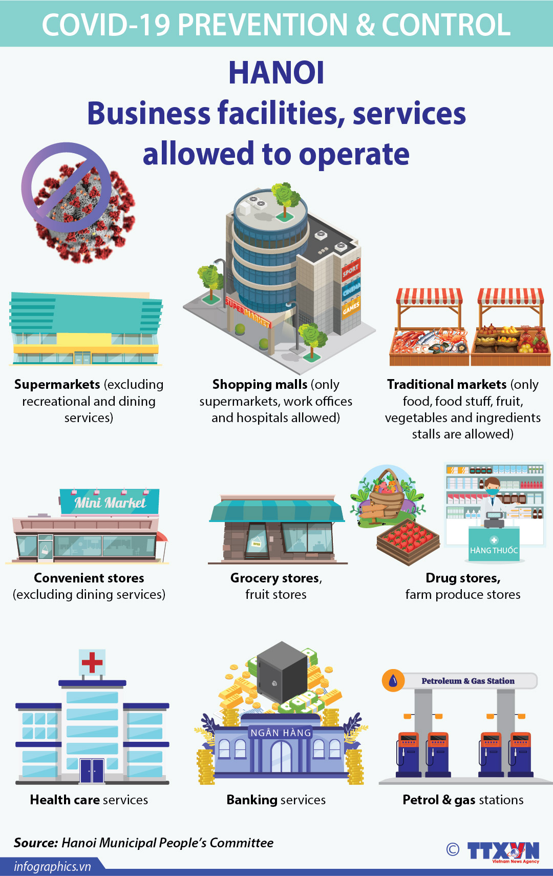 COVID-19: Business facilities, services allowed to operate