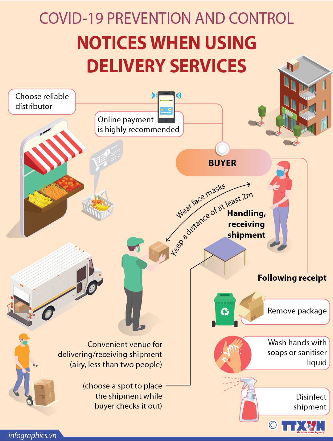 COVID-19 prevention and control: Notice when using delivery services