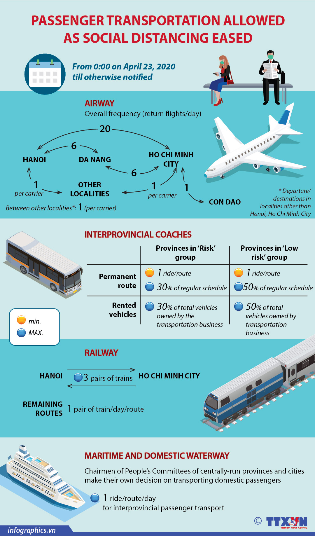 Passenger transportation allowed as social distancing eased