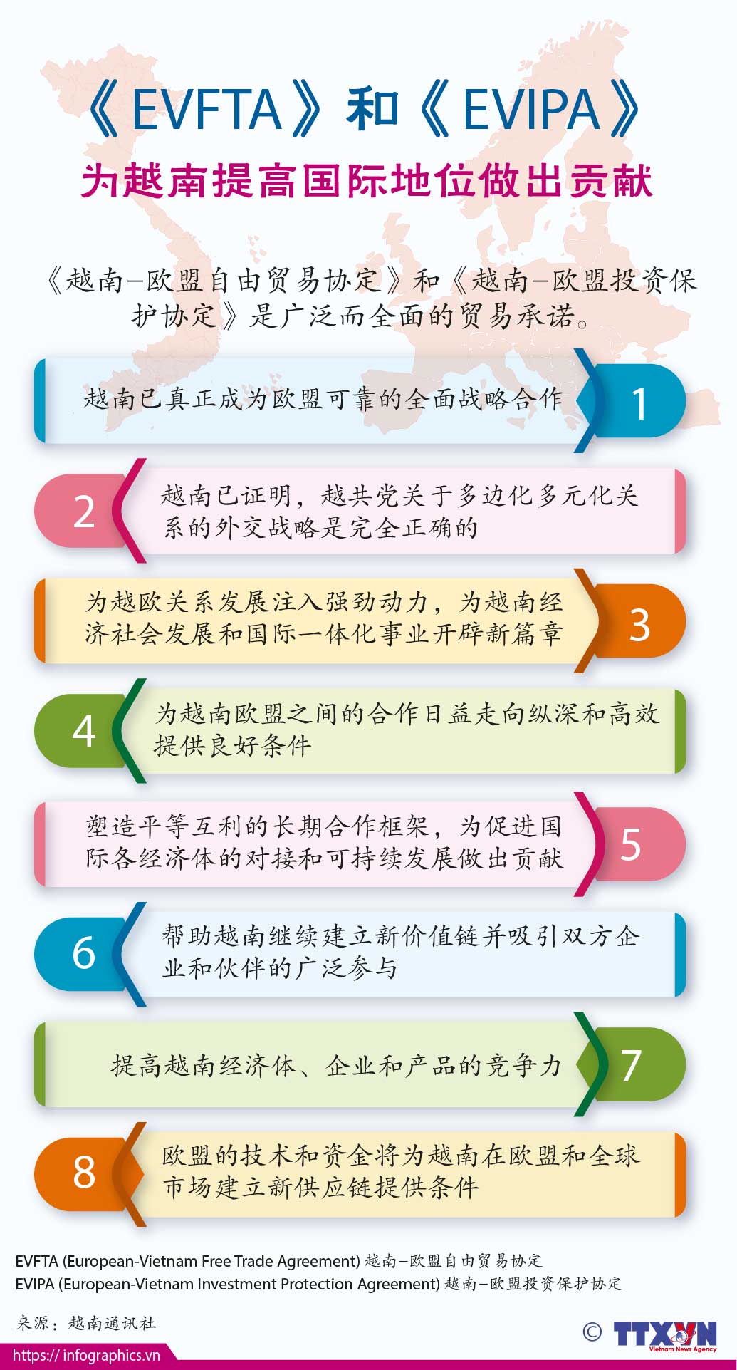 《EVFTA》和《EVIPA》为越南提高国际地位做出贡献