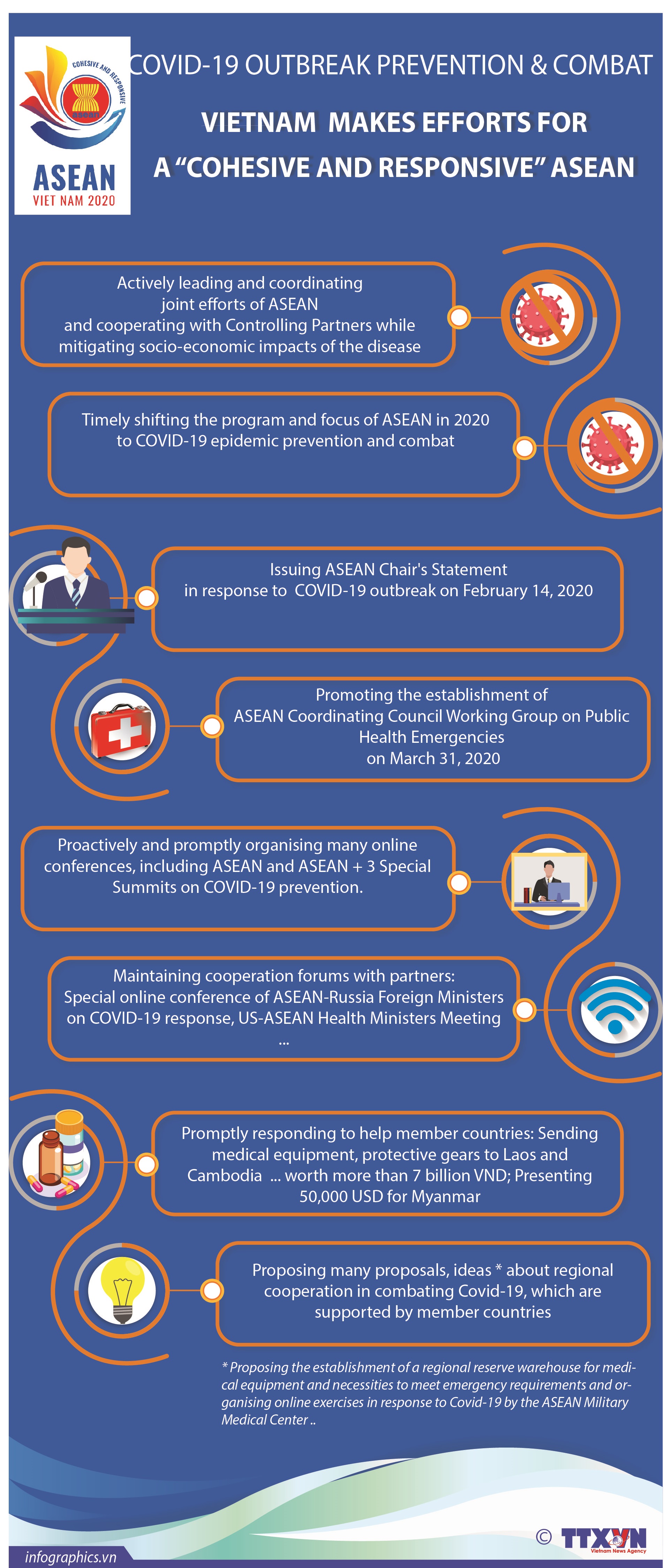 Vietnam makes efforts for 'cohesive and responsive' ASEAN
