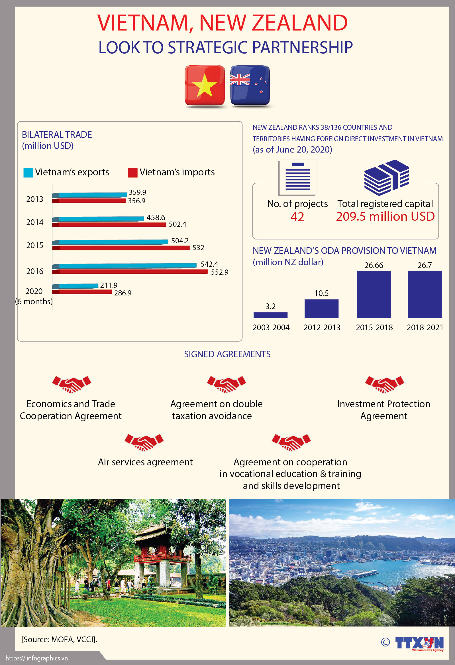 Vietnam, New Zealand look to strategic partnership