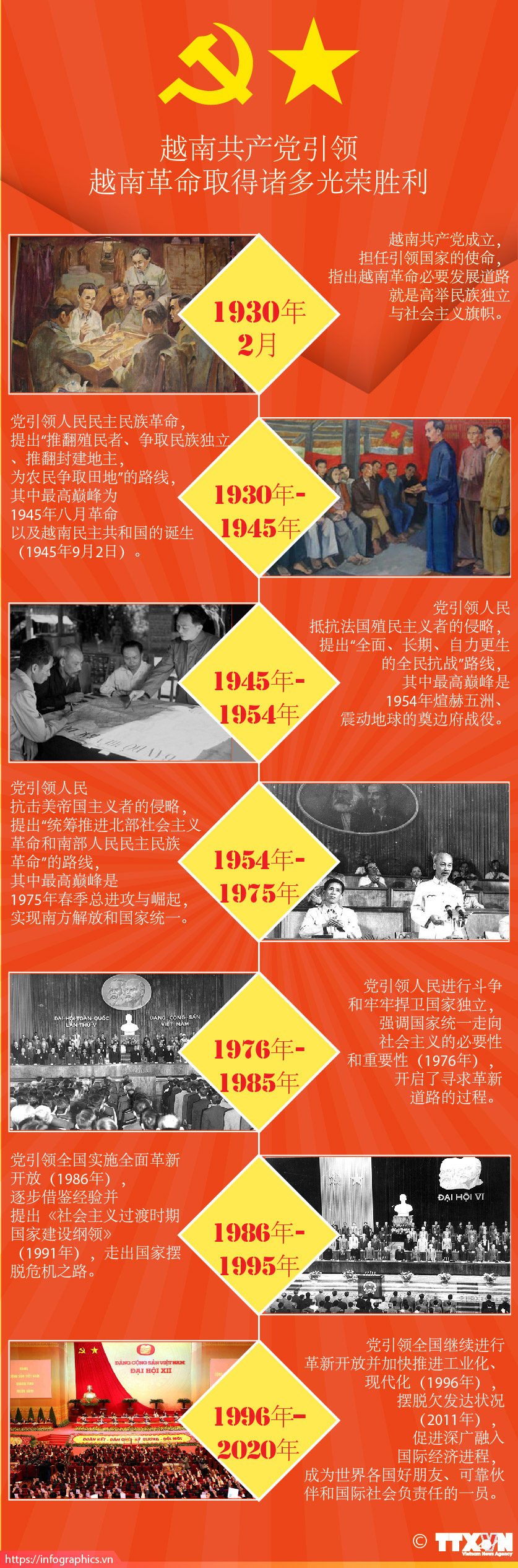 越南共产党引领越南革命取得诸多光荣胜利