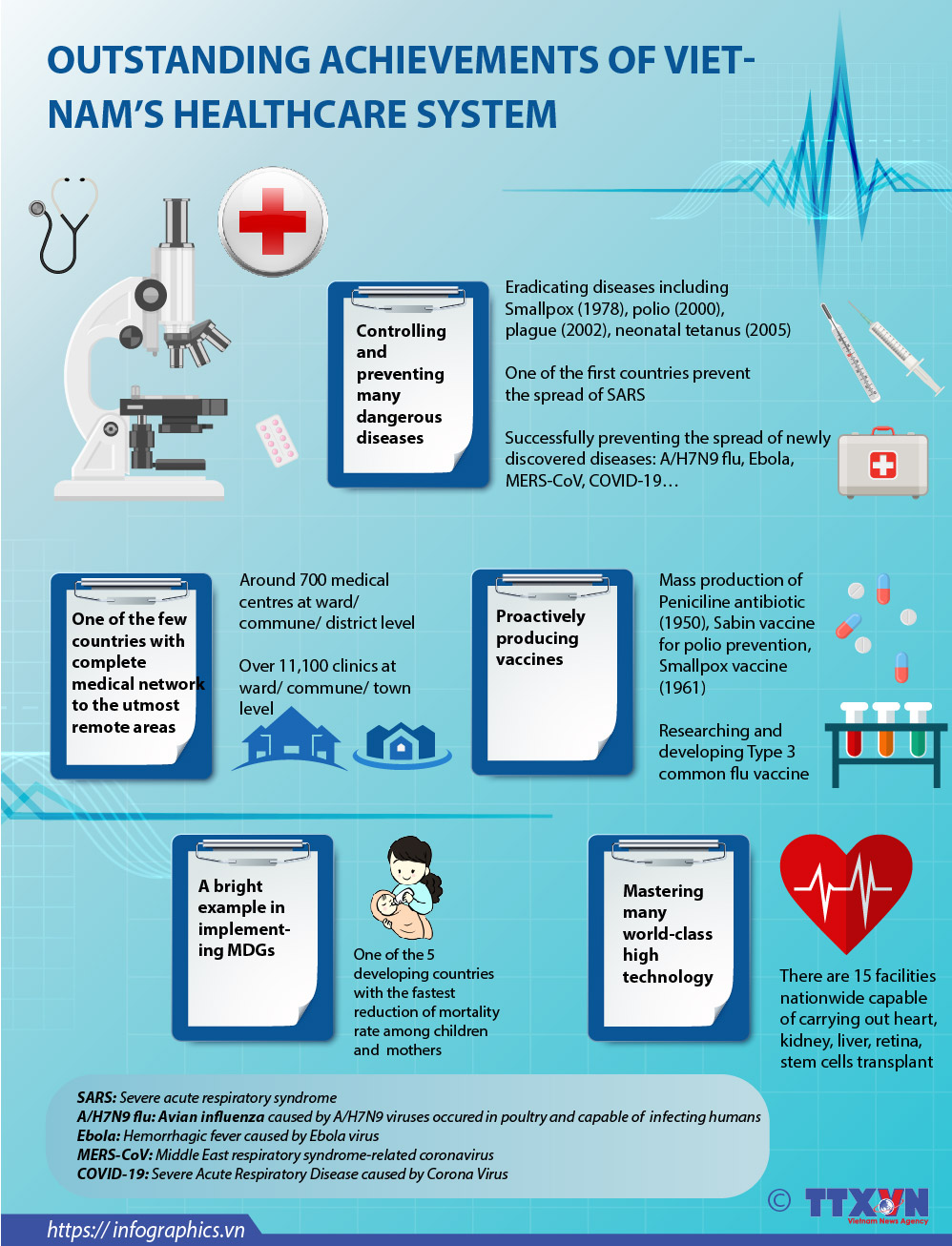 Outstanding achievements of Vietnam’s healthcare system