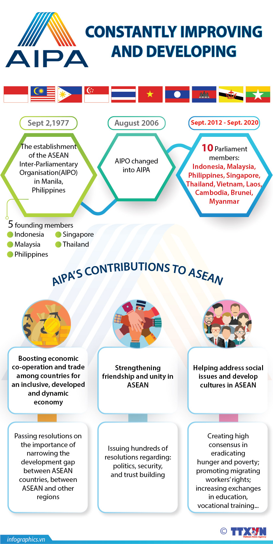 AIPA constantly improving and developing