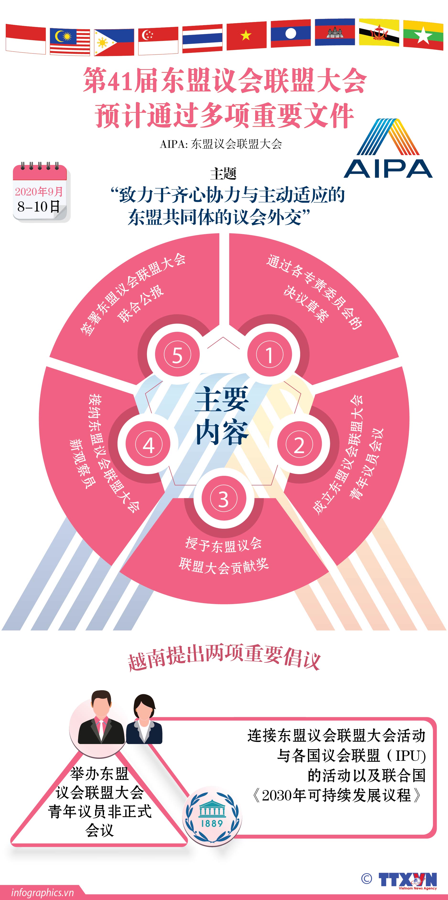 第41届东盟议会联盟大会预计通过多项重要文件