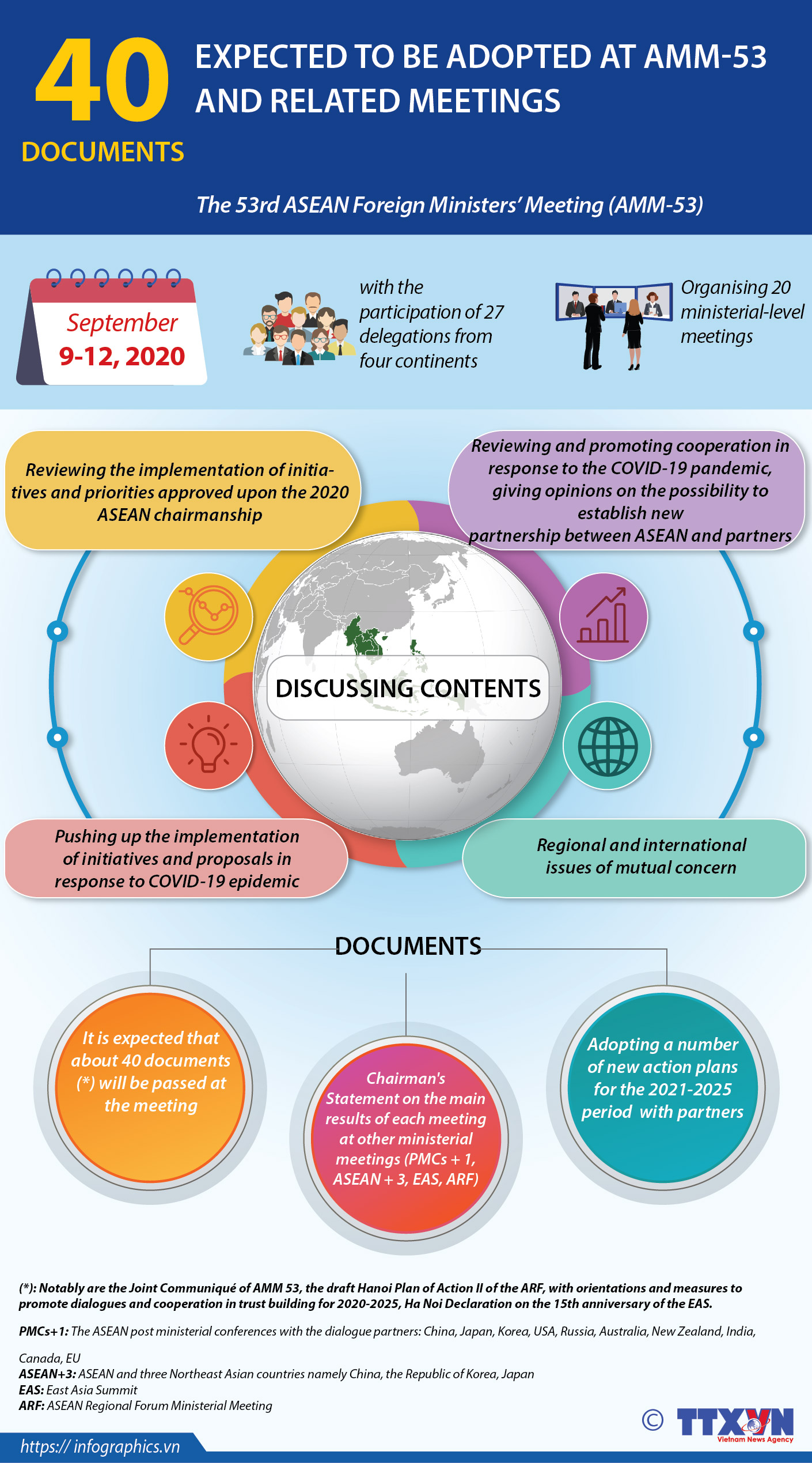 40 documents expected to be adopted at AMM-53