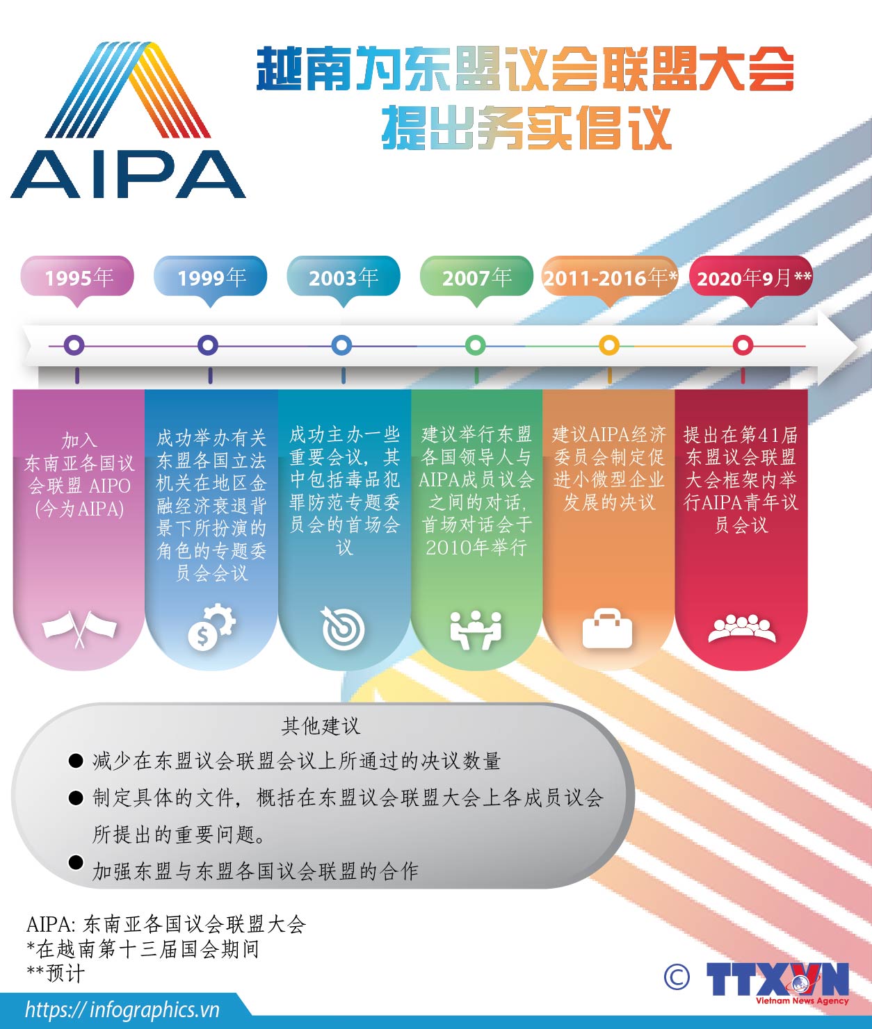 越南为东盟议会联盟大会提出务实倡议