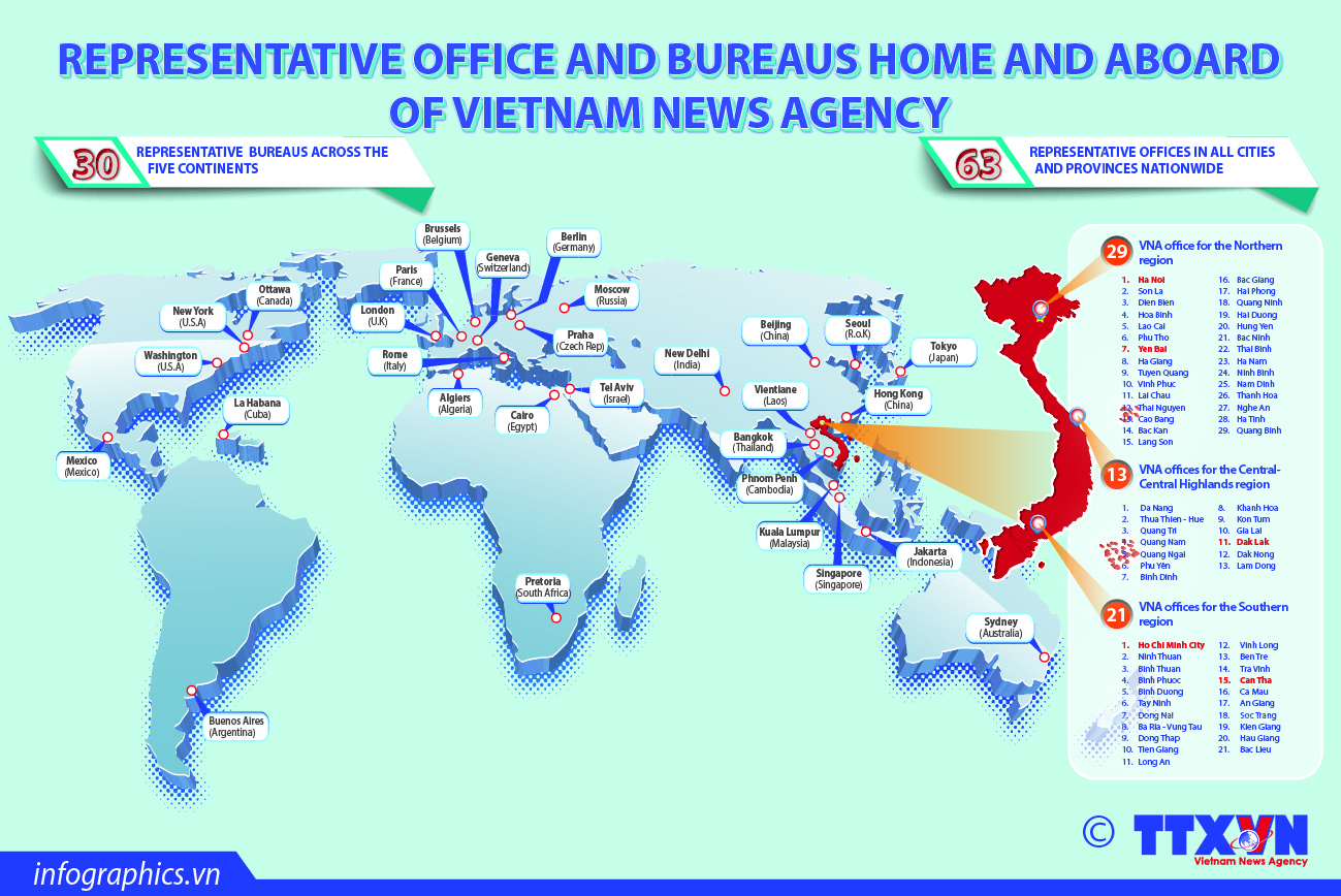 Domestic representative offices and overseas bureaus of Vietnam News Agency