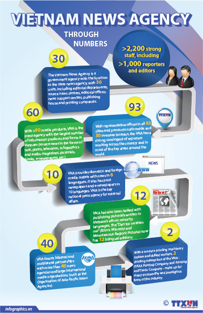 Vietnam News Agency through numbers
