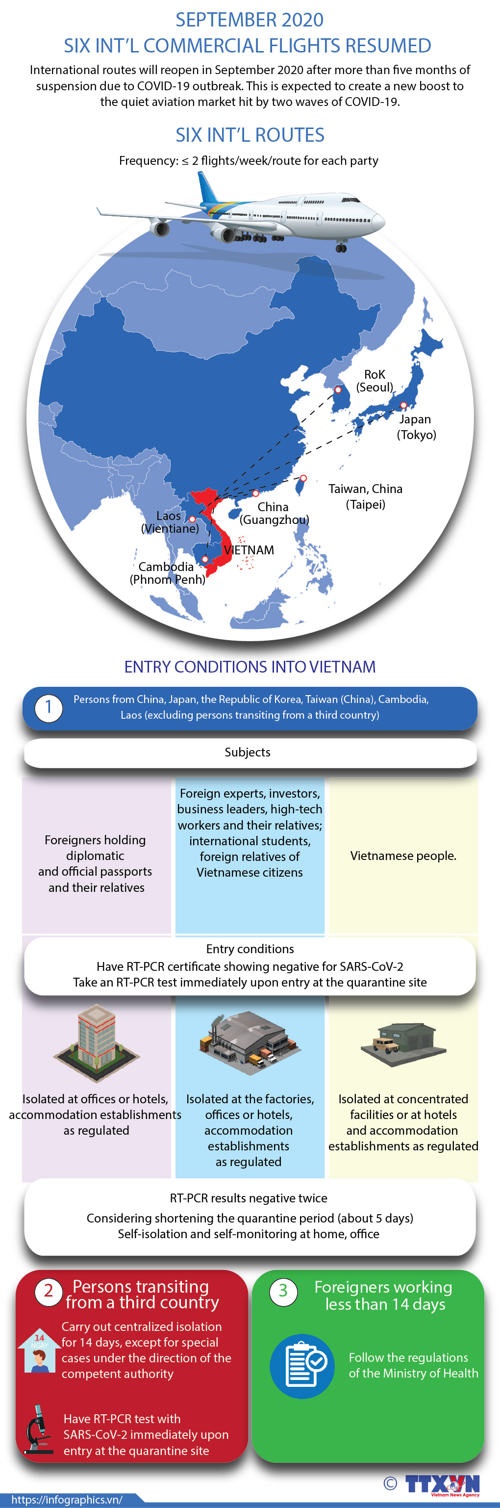 Six int’l commercial flights resumed