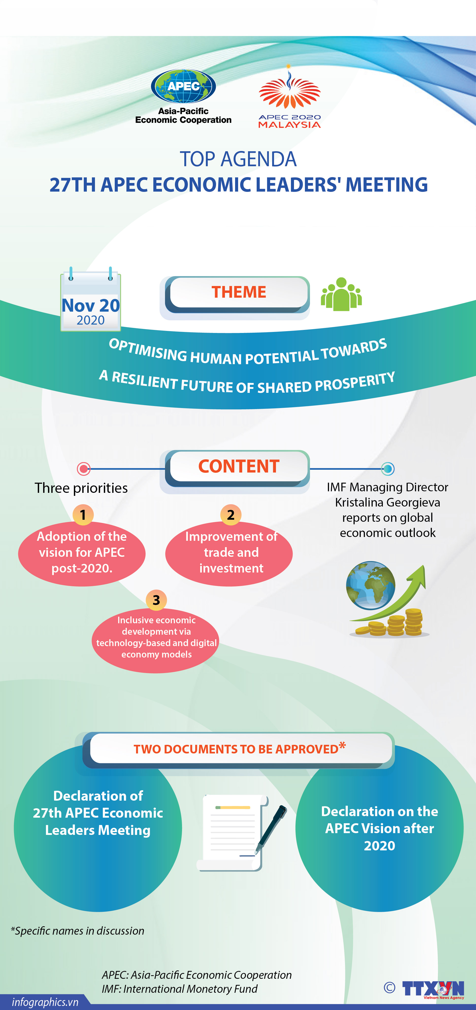 Top agenda of 27th APEC Economic Leaders' Meeting