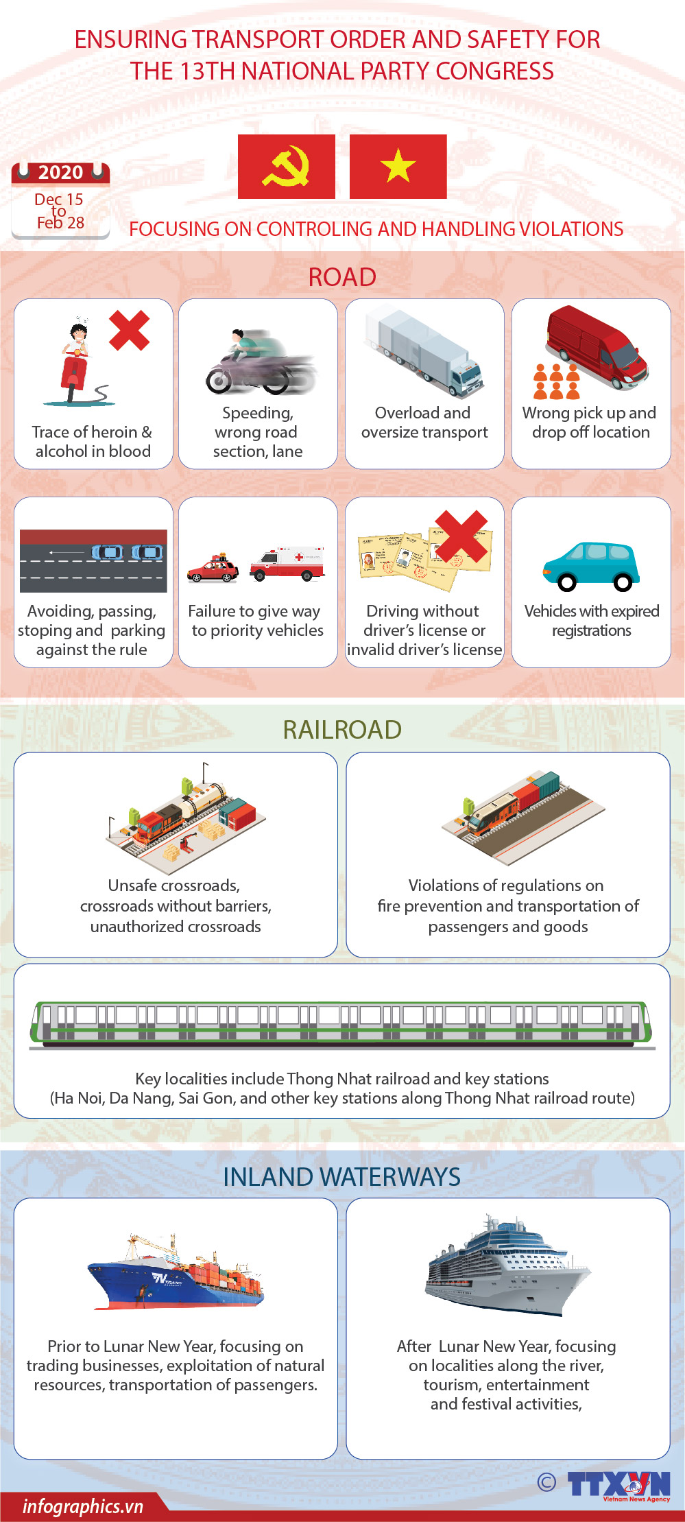 Ensuring transport order and safety for the 13th National Party Congress