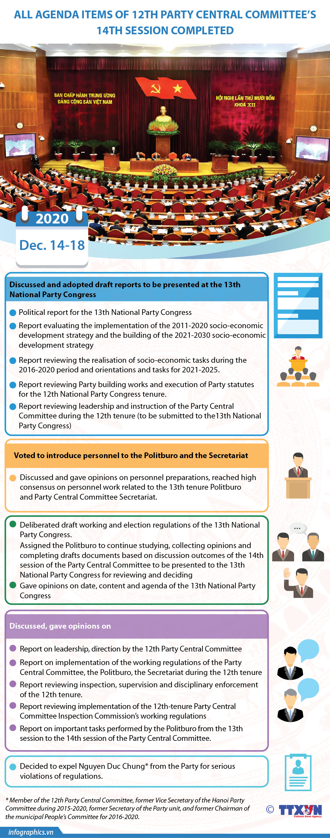 All agenda items of 12th Party Central Committee’s 14th session completed