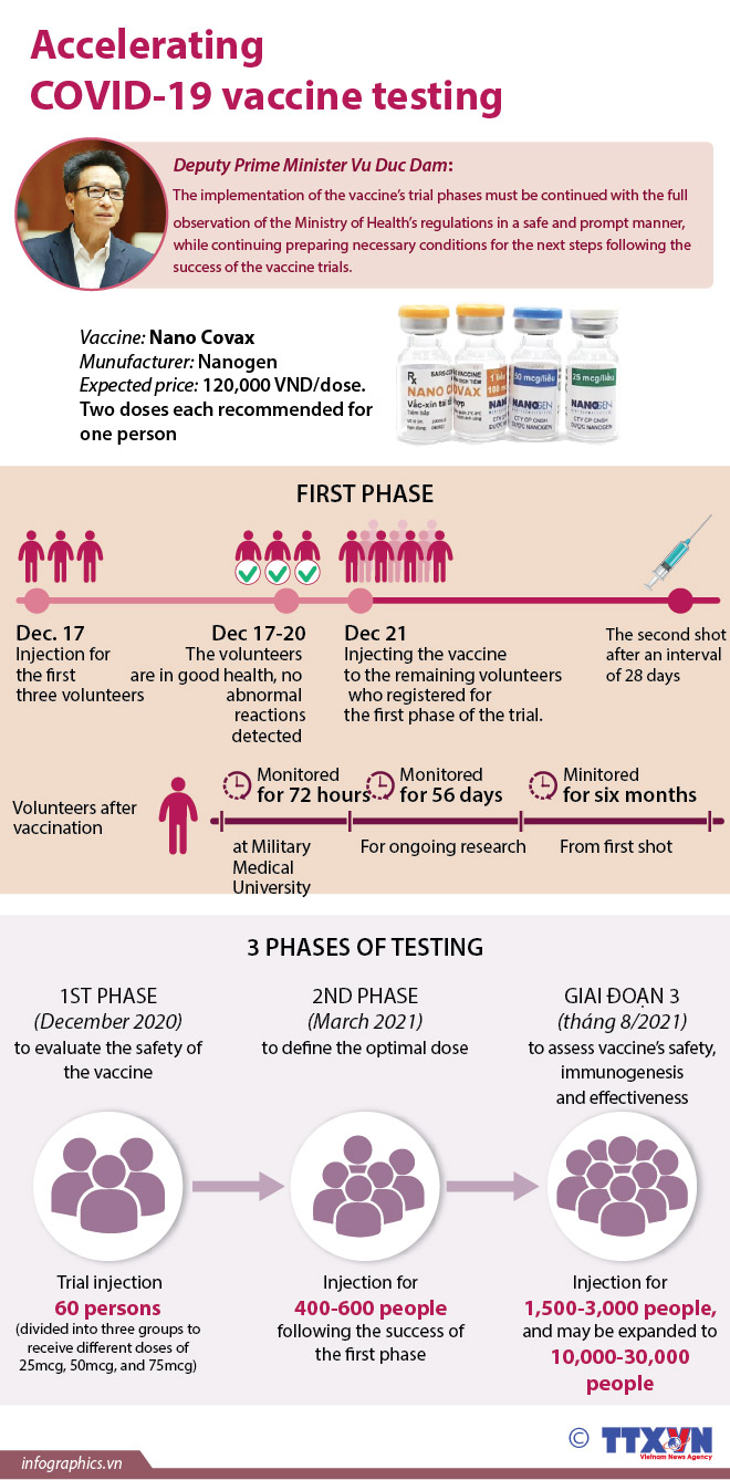 Accelerating Covid-19 vaccine testing