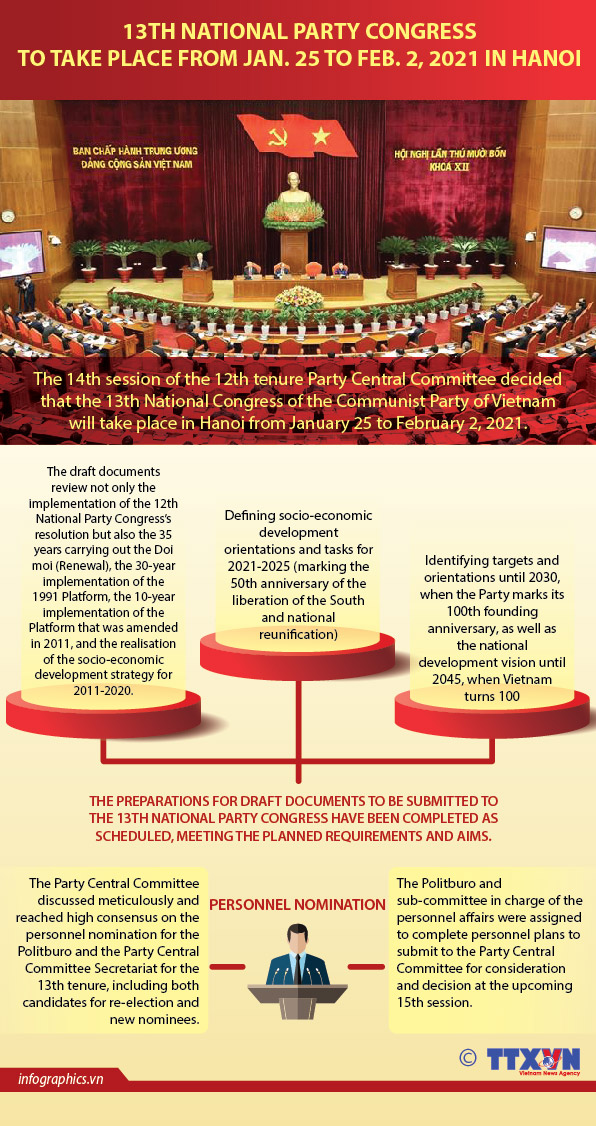 13th National Party Congress to take place from Jan. 25 to Feb. 2, 2021 in Hanoi