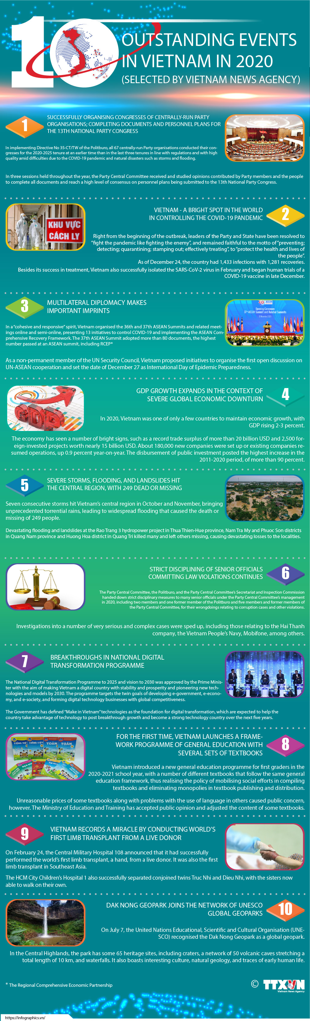 Top 10 outstanding events in Vietnam in 2020
