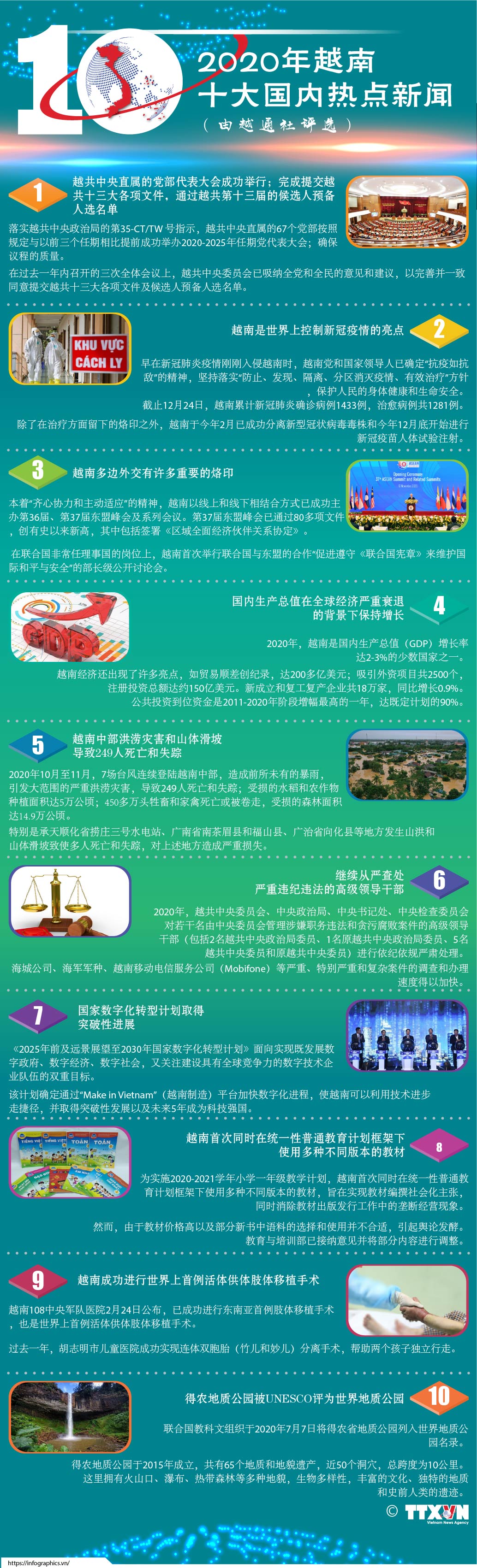 越通社评选出2020年越南十大国内热点新闻