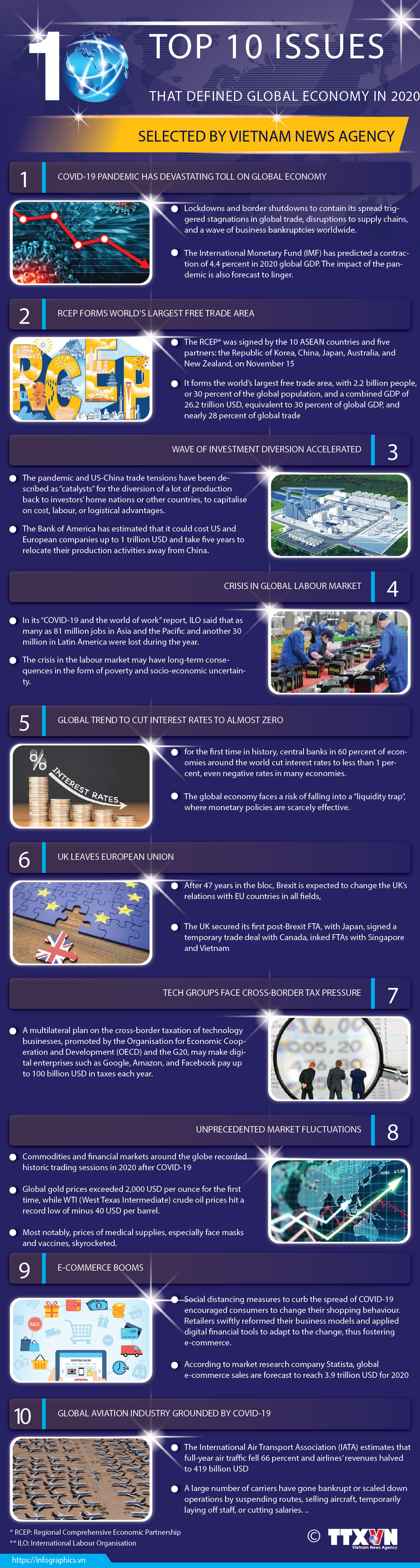Top 10 issues that defined the global economy in 2020