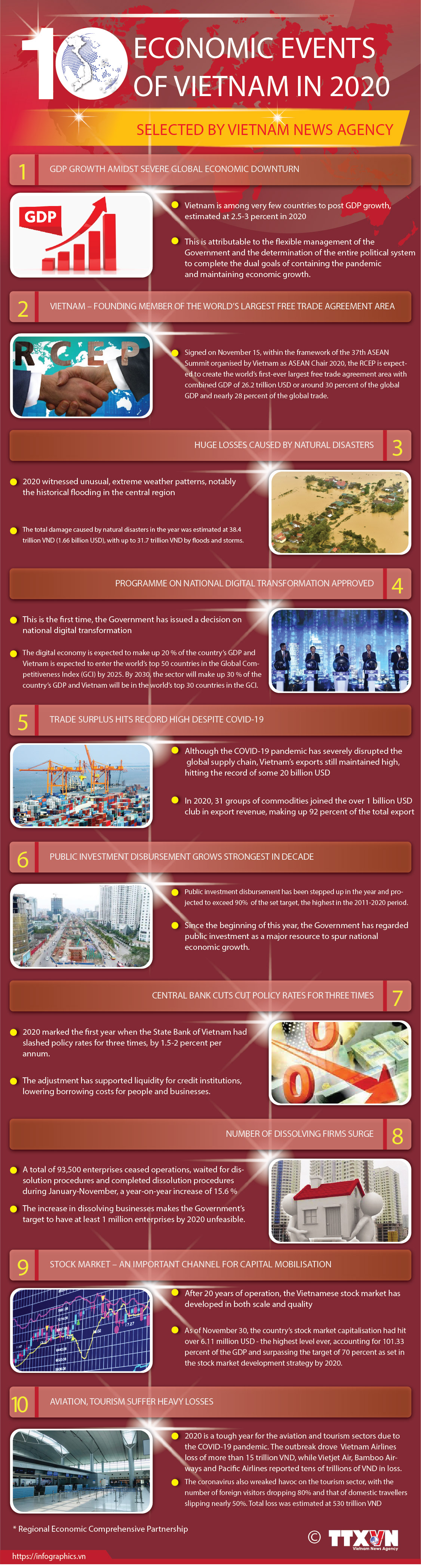 Top 10 economic events of Vietnam in 2020