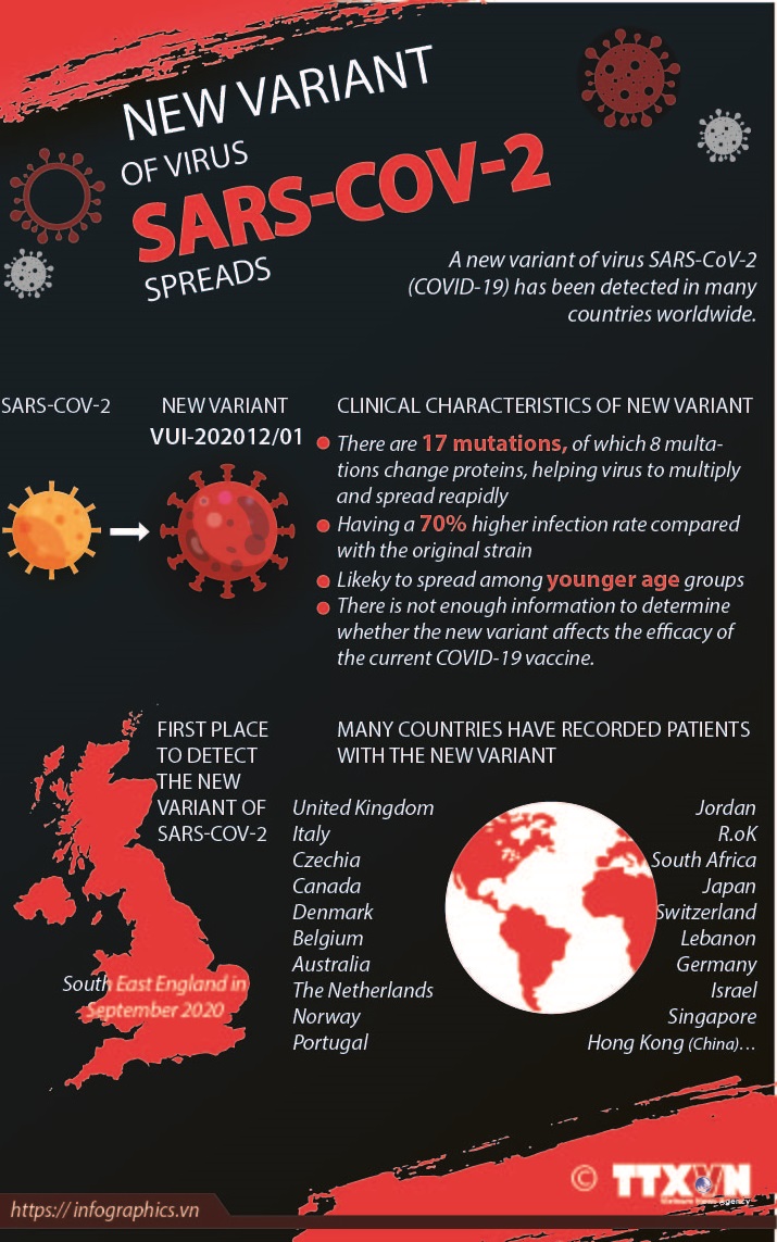 New variant of virus SARS-COV-2 spreads