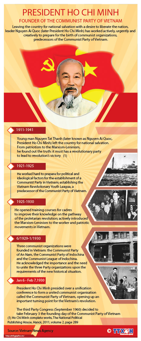President Ho Chi Minh - founder of the Communist Party of Vietnam