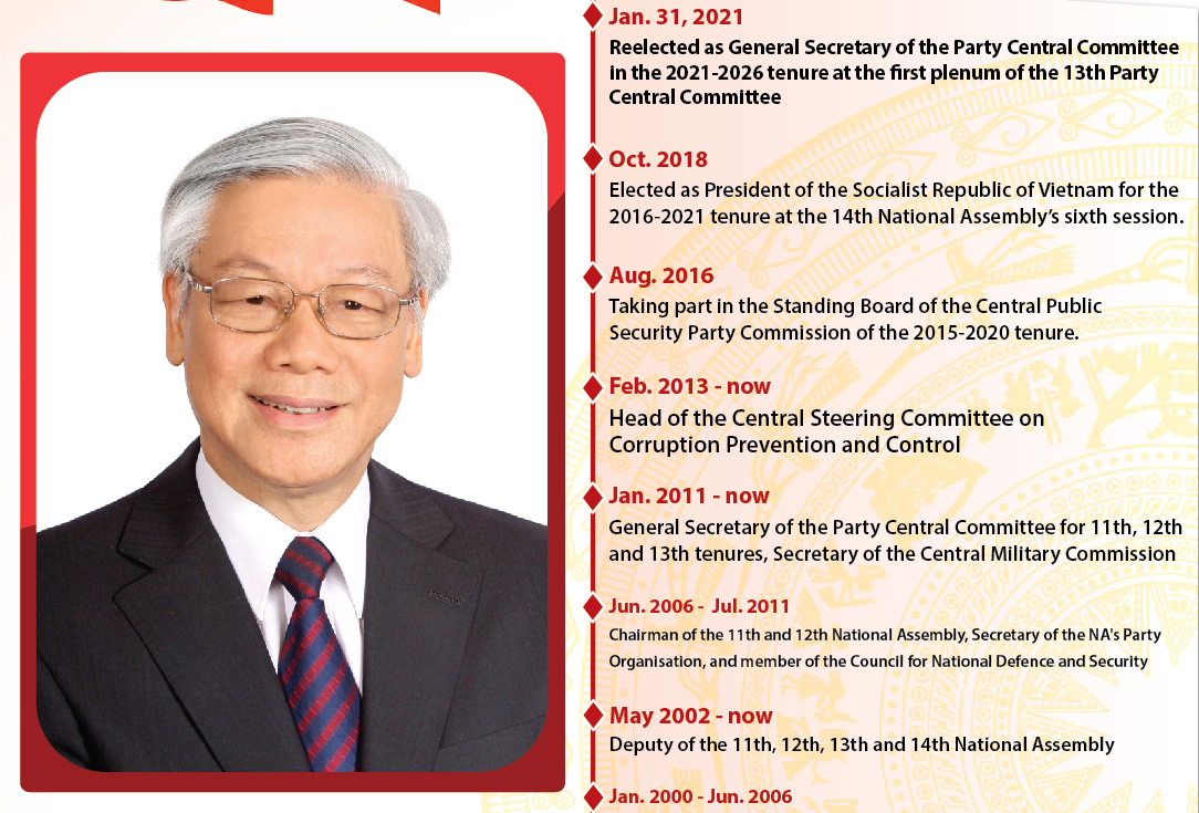 Party General Secretary, State President Nguyen Phu Trong