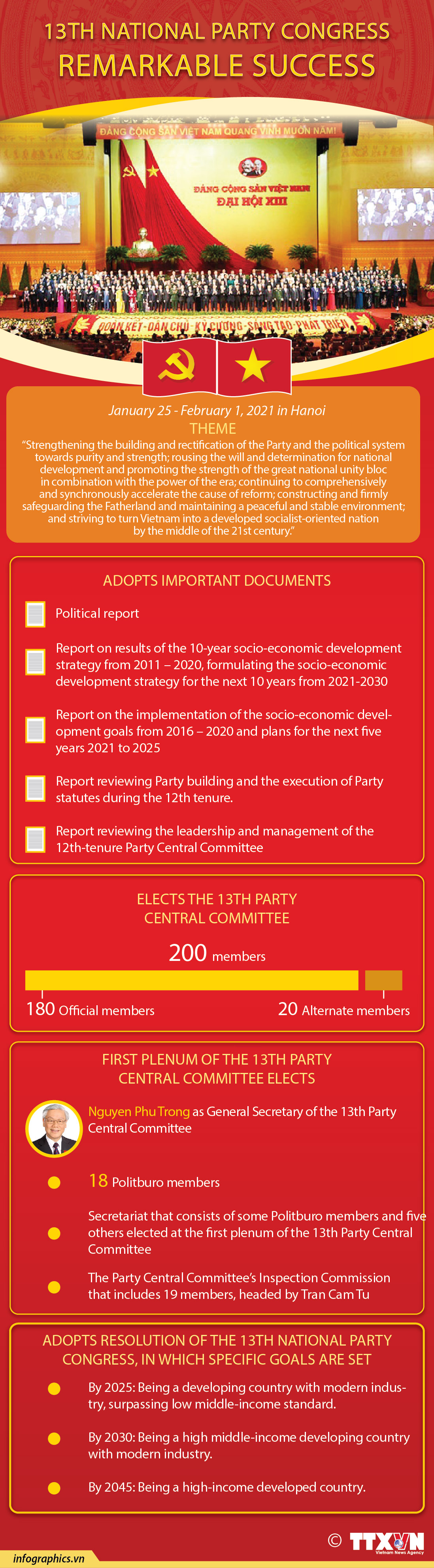 13th National Party Congress: Remarkable Success