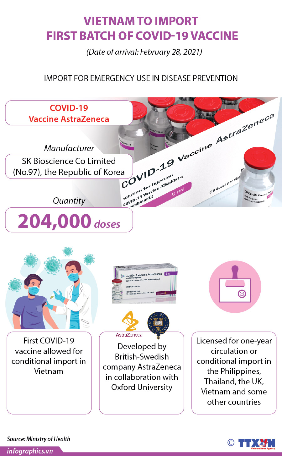 Vietnam to import first batch of Covid-19 vaccine