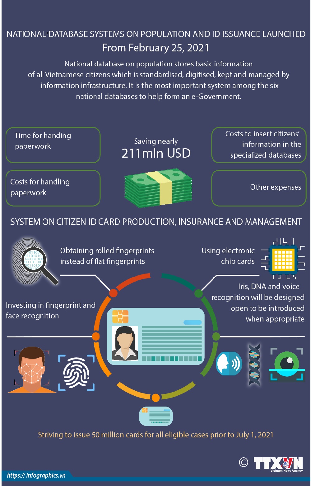 Database systems on population and ID issuance launched