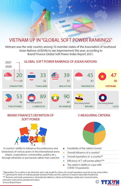 Vietnam up in