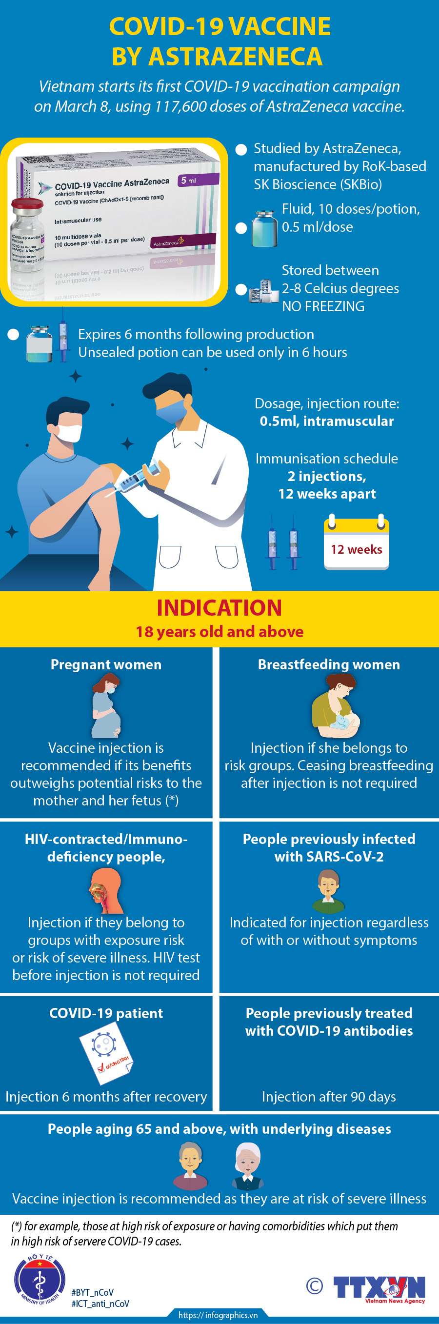 COVID-19 vaccine by AstraZeneca