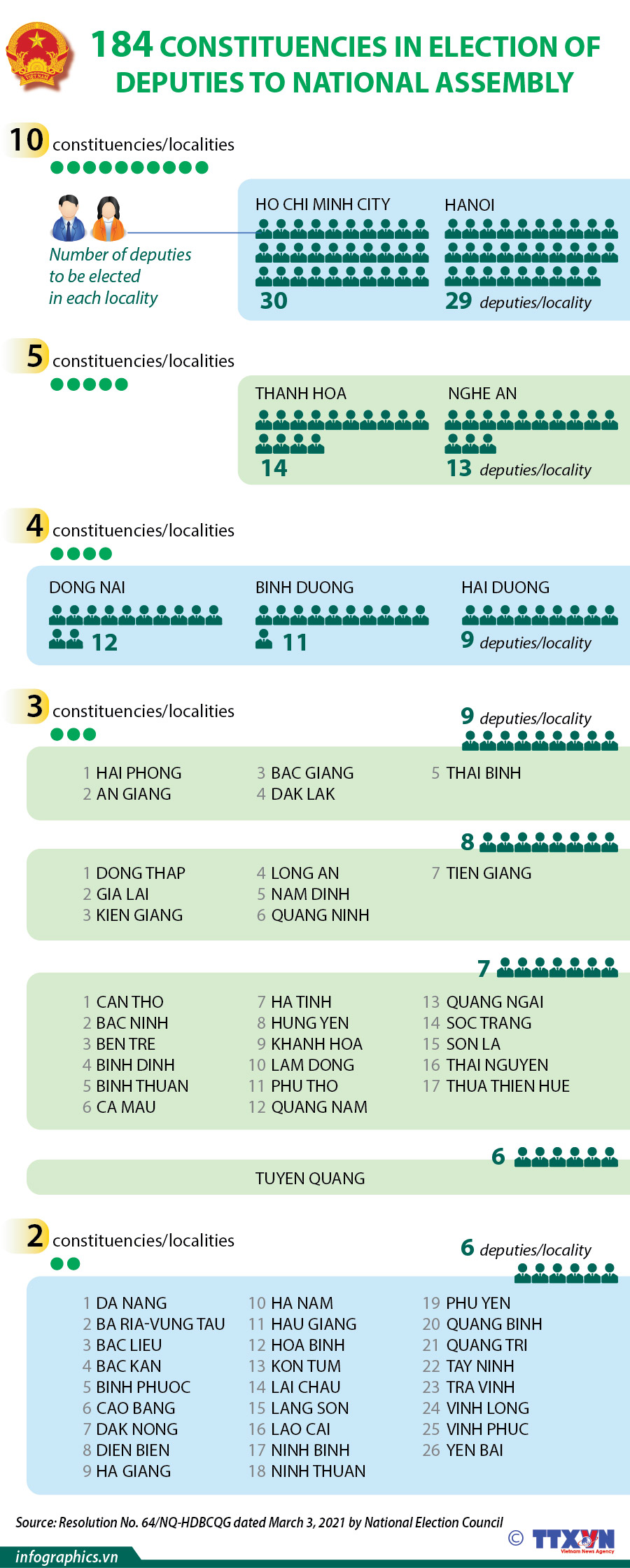 184 constituencies in election of deputies to National Assembly