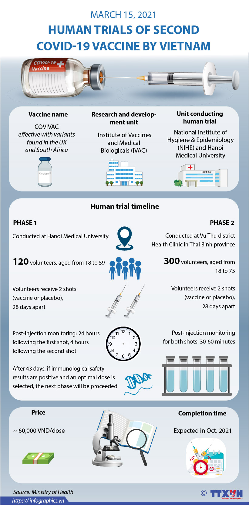 Human trials of second COVID-19 vaccine by Vietnam