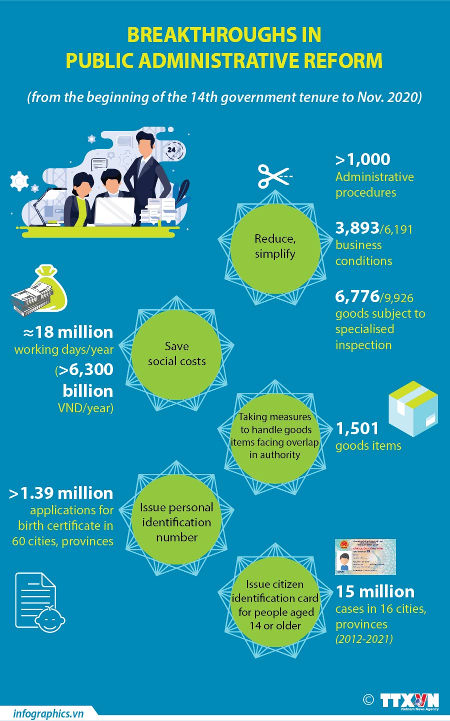 Breakthoughs in public administrative reform