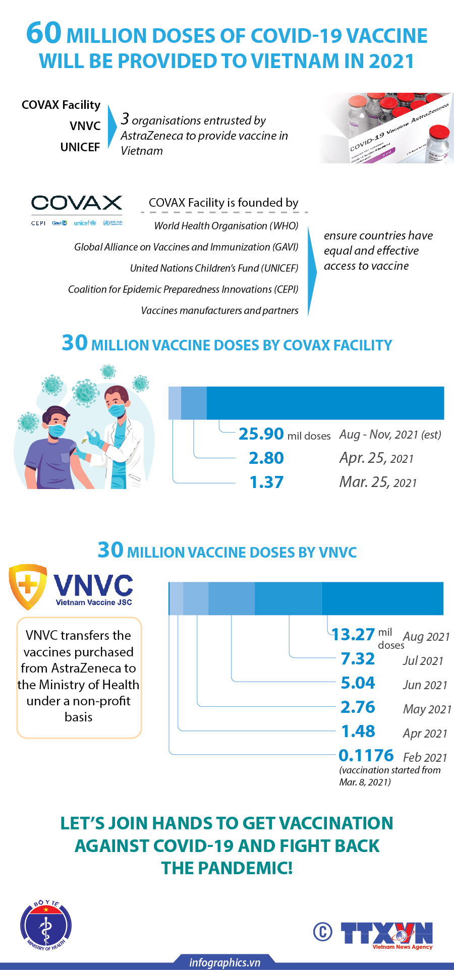 Vietnam to receive 60 million doses of COVID-19 vaccine in 2021