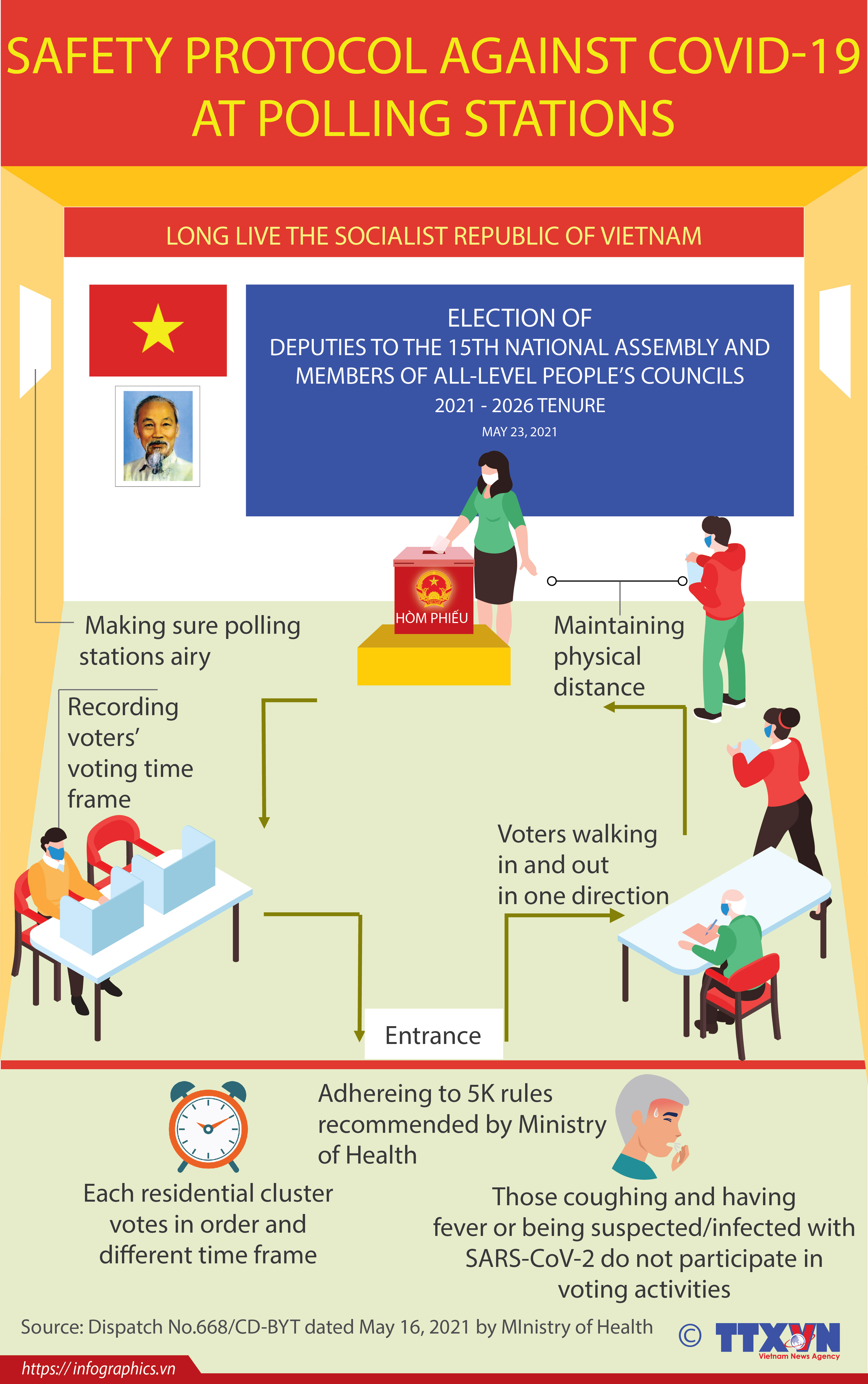 Safety protocol against COVID-19 at polling stations