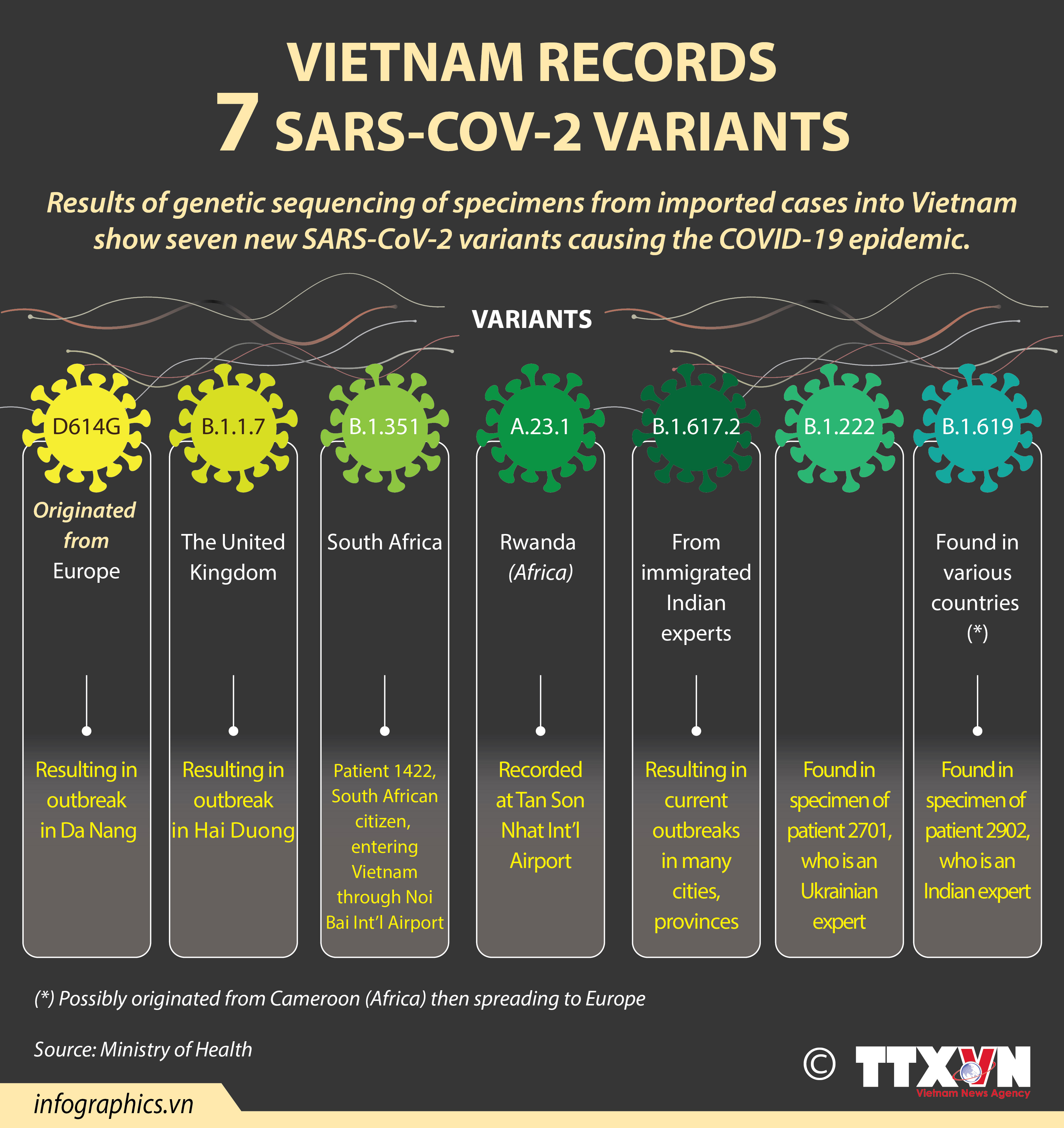 Vietnam records 7 SARS-CoV-2 variants