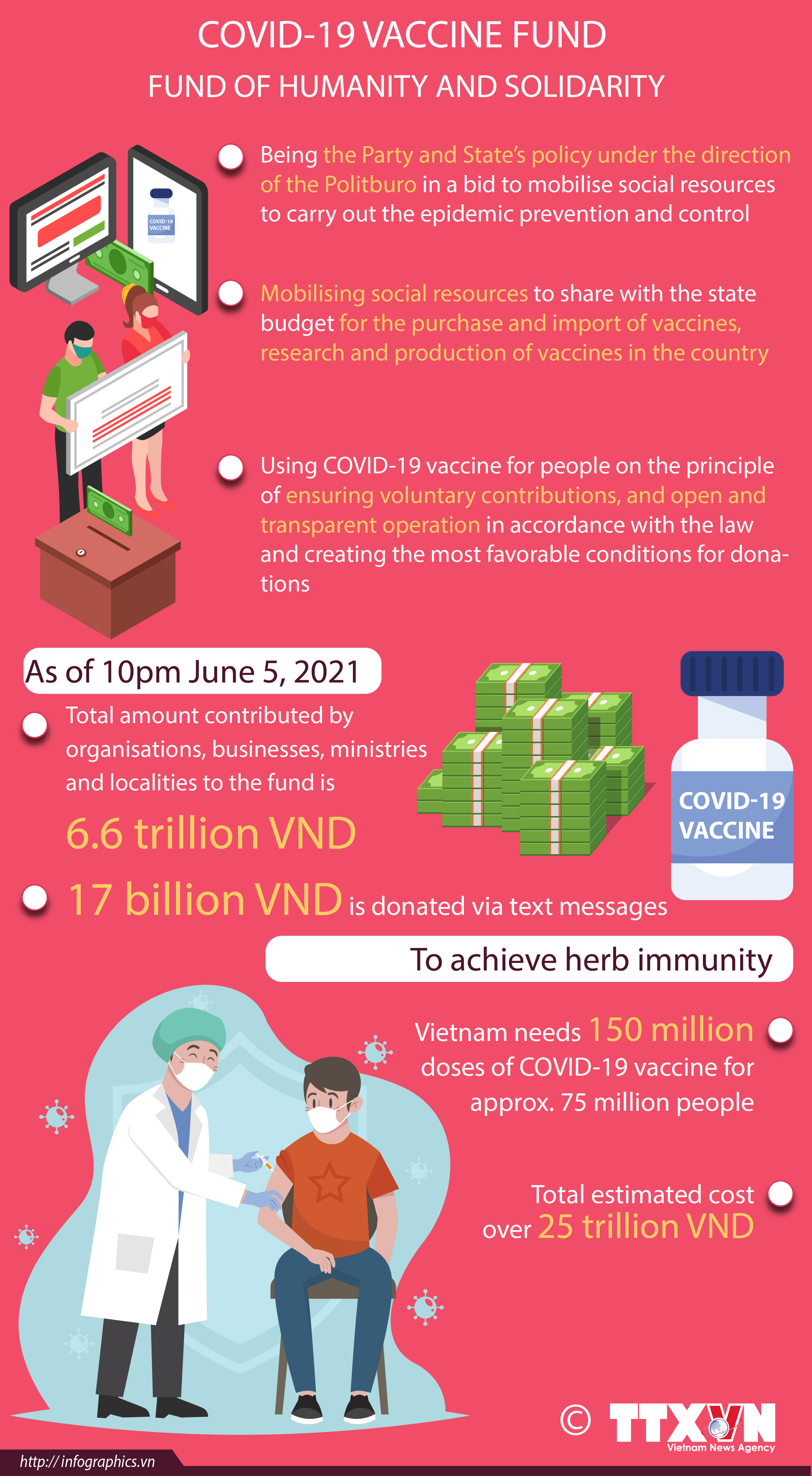 National COVID-19 vaccine fund launched