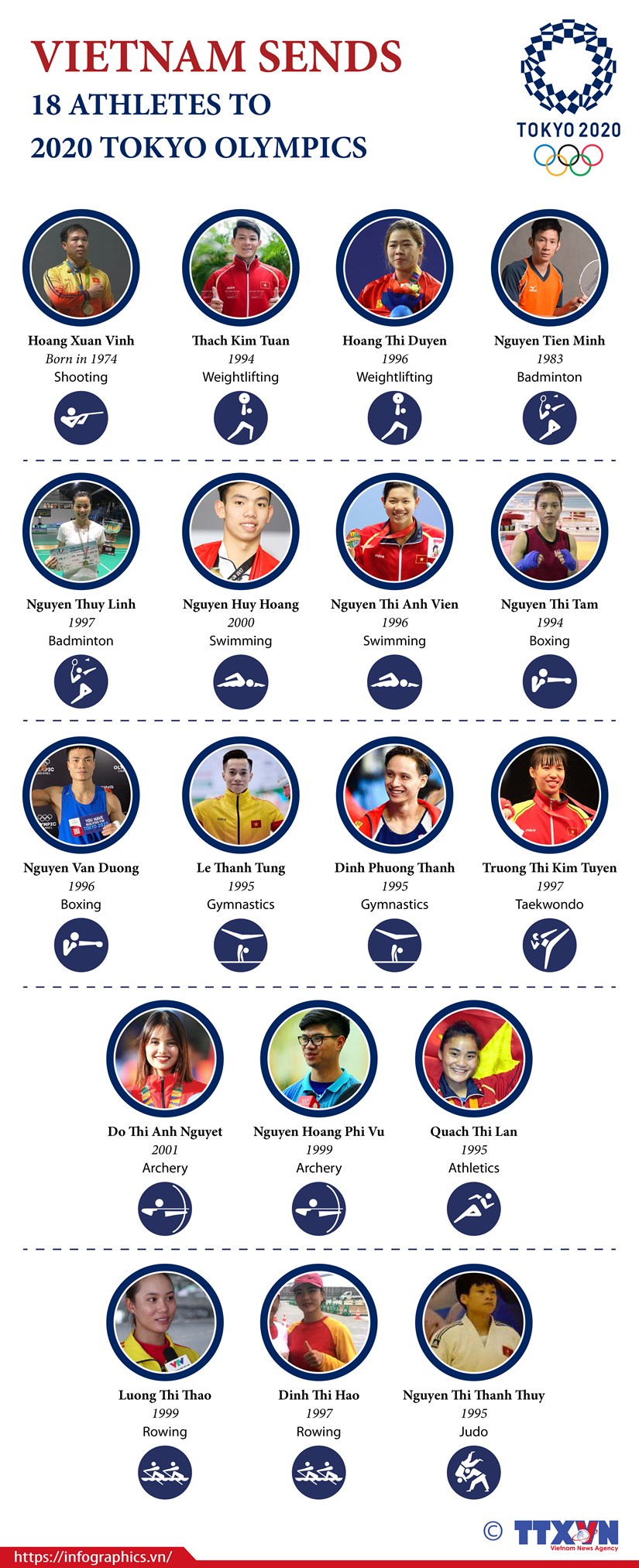 Vietnam sends 18 athletes to 2020 Tokyo Olympics