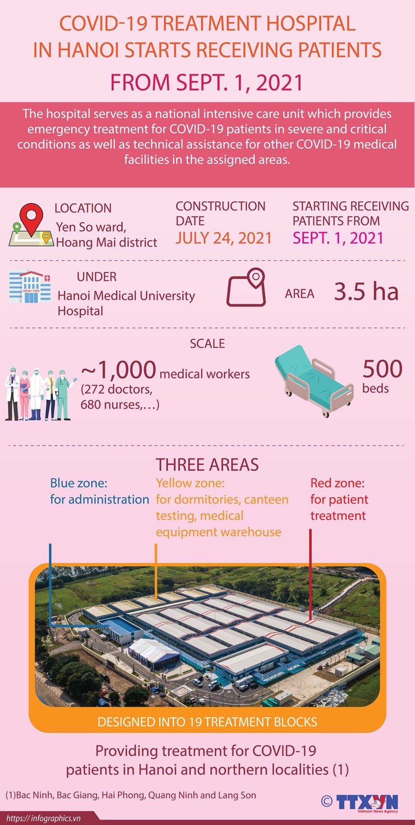 Covid-19 treatment hospital in Hanoi starts receiving patients from Sept.1