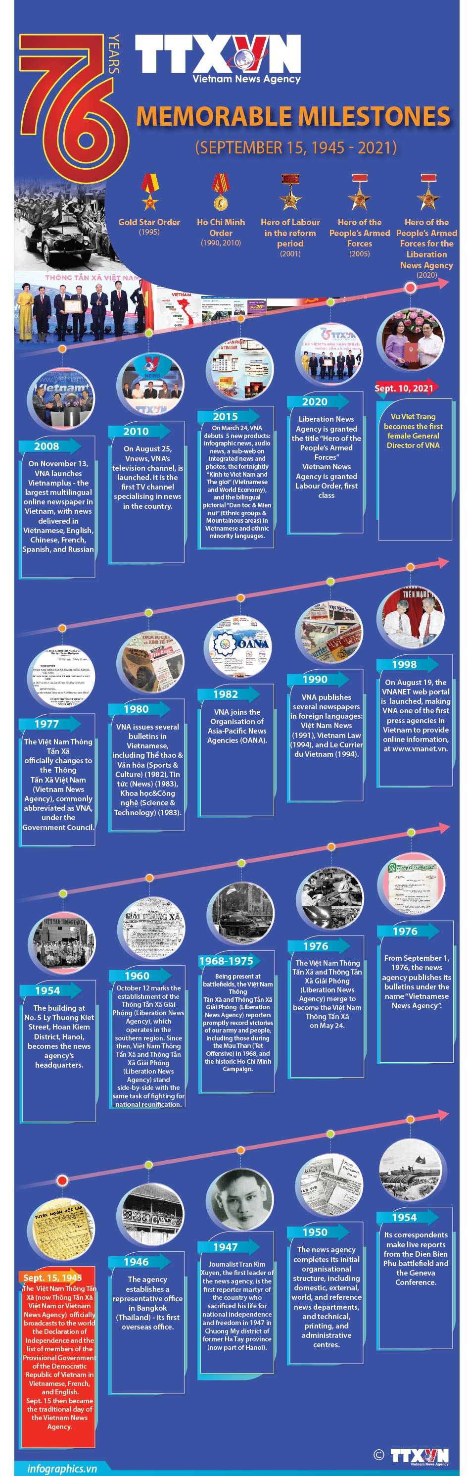 Memorable milestones over 76 years of Vietnam News Agency